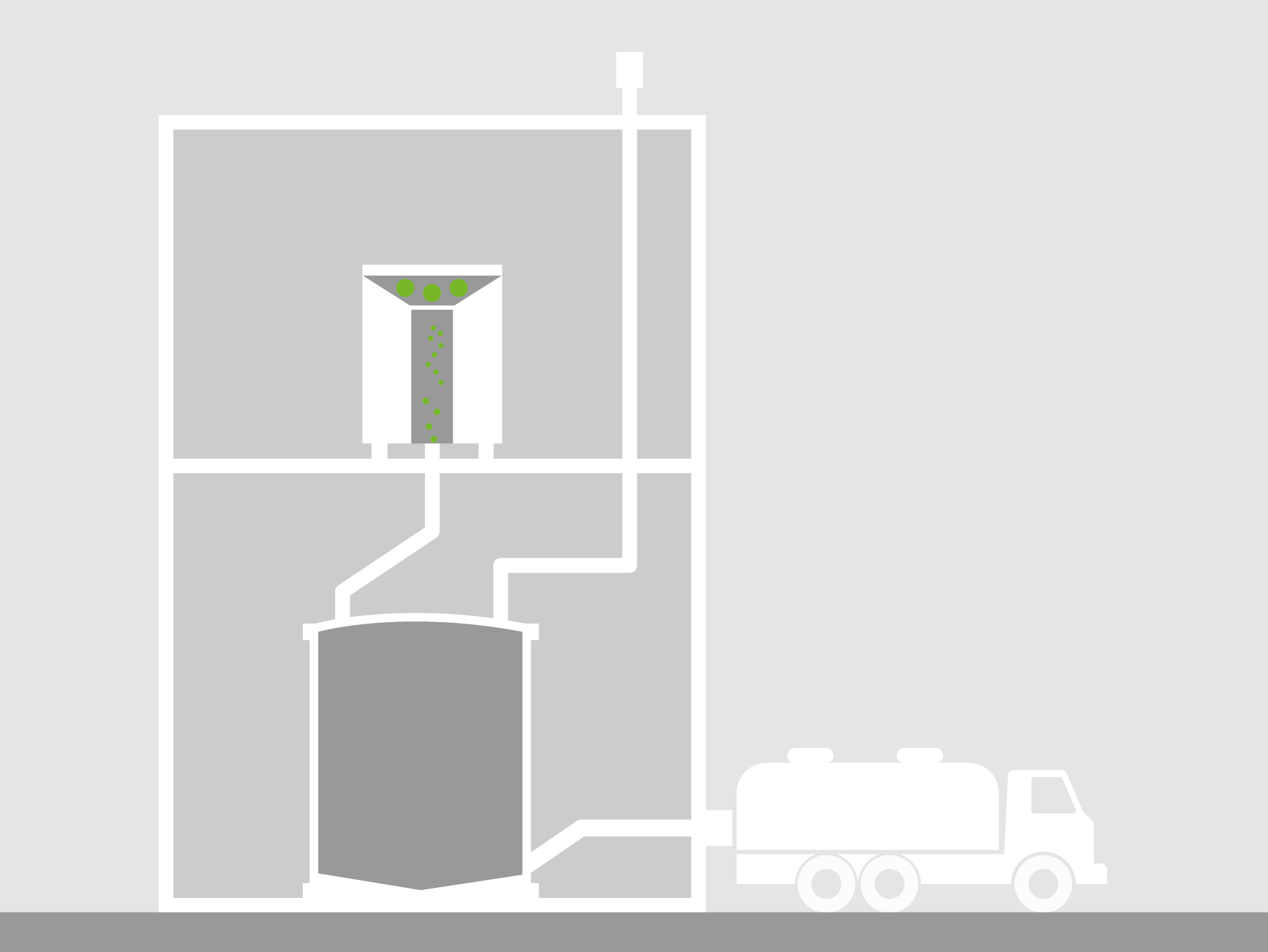 Phase 1: Speisereste zerkleinern Phase 1: Speisereste zerkleinern