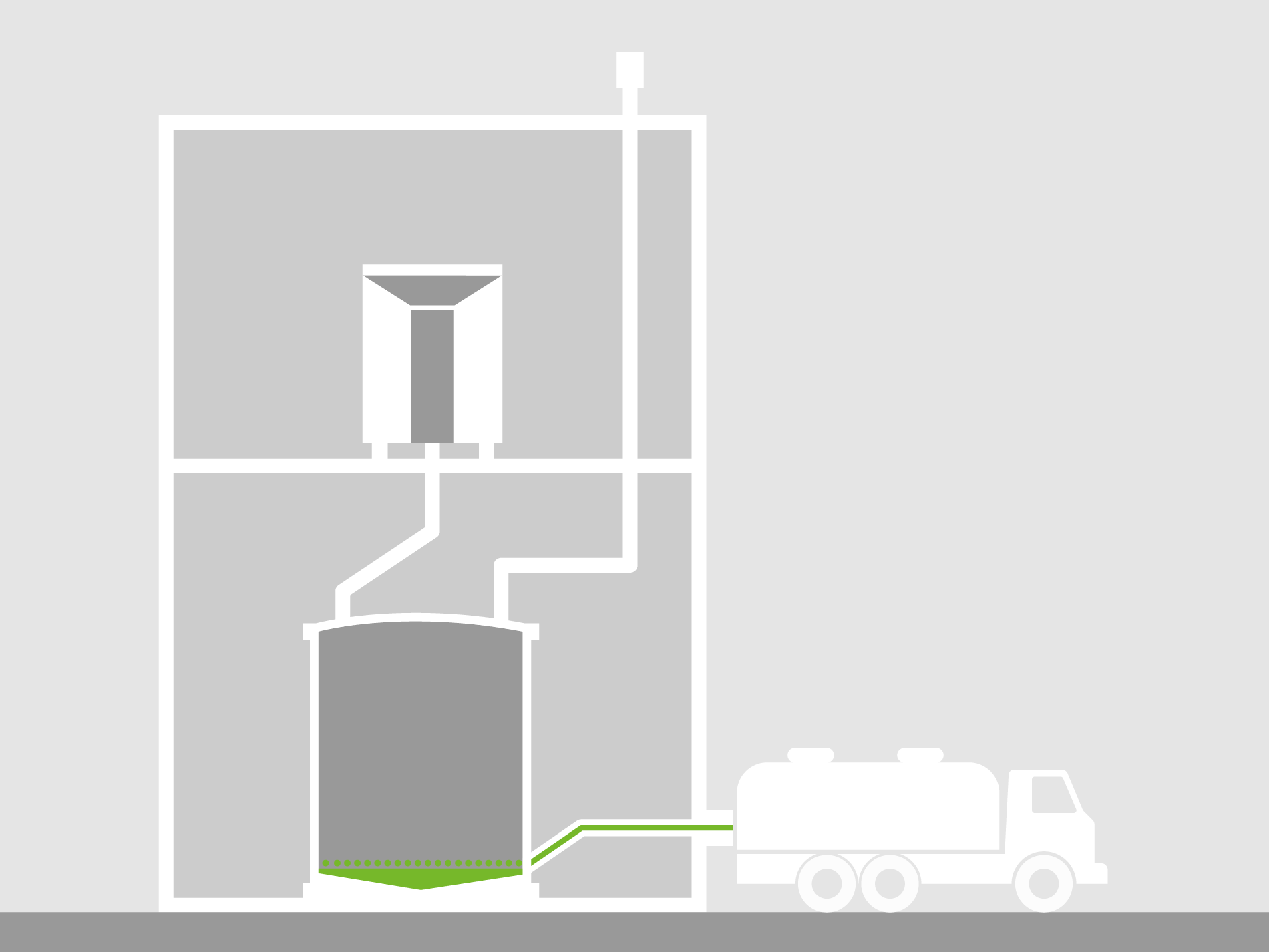 Phase 3: Abtransport Phase 3: Abtransport