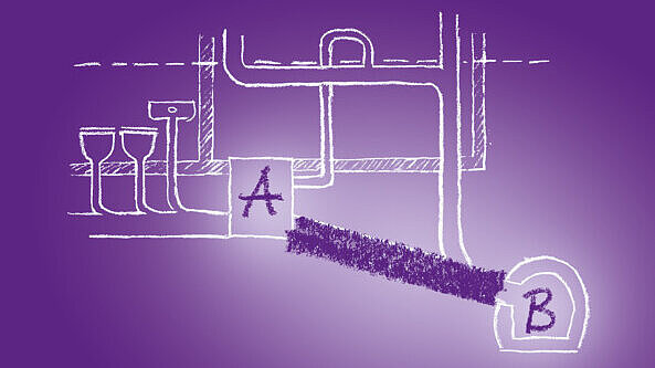Der direkte Weg Der direkte Weg