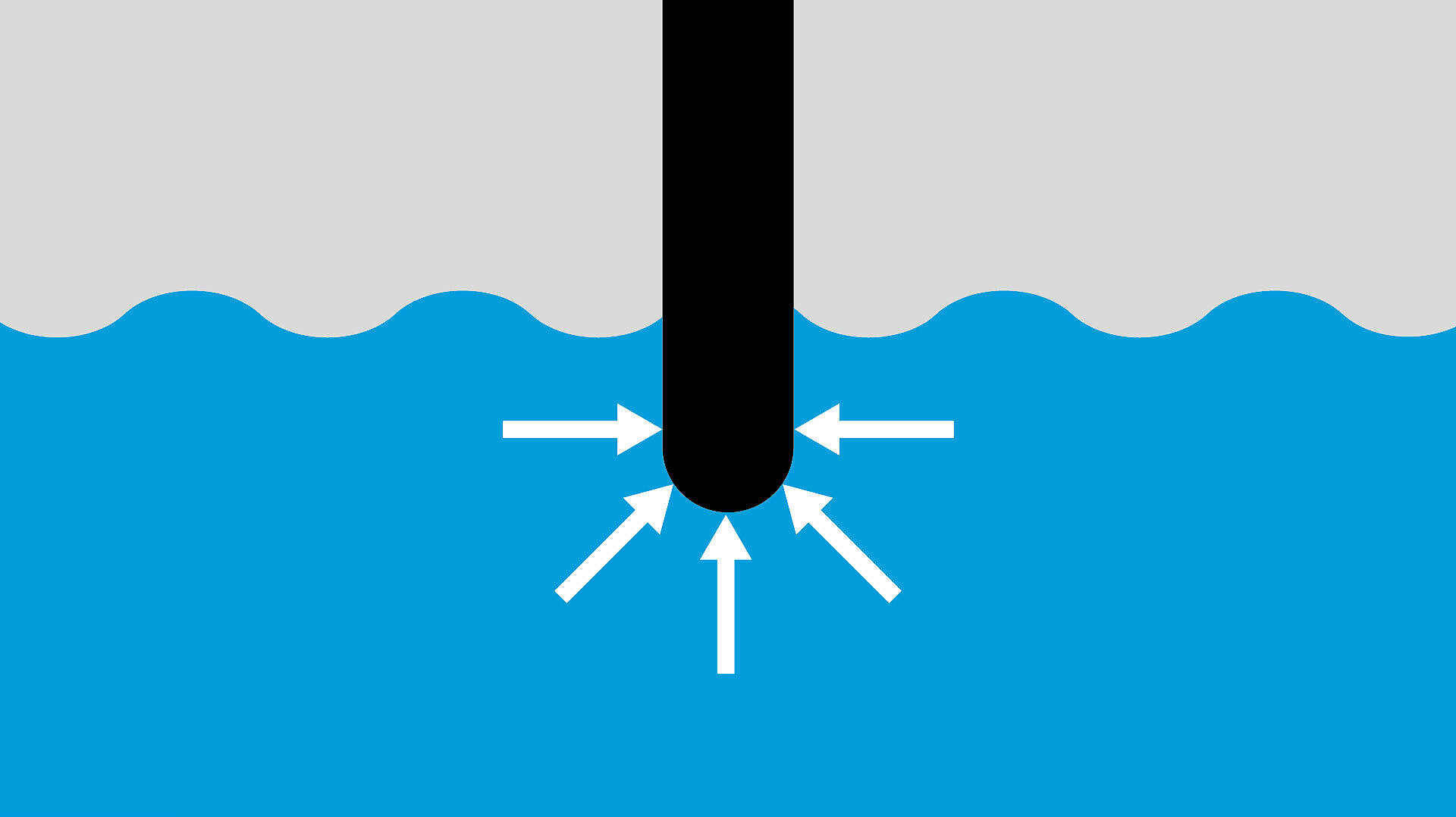 Drucksensor Drucksensor