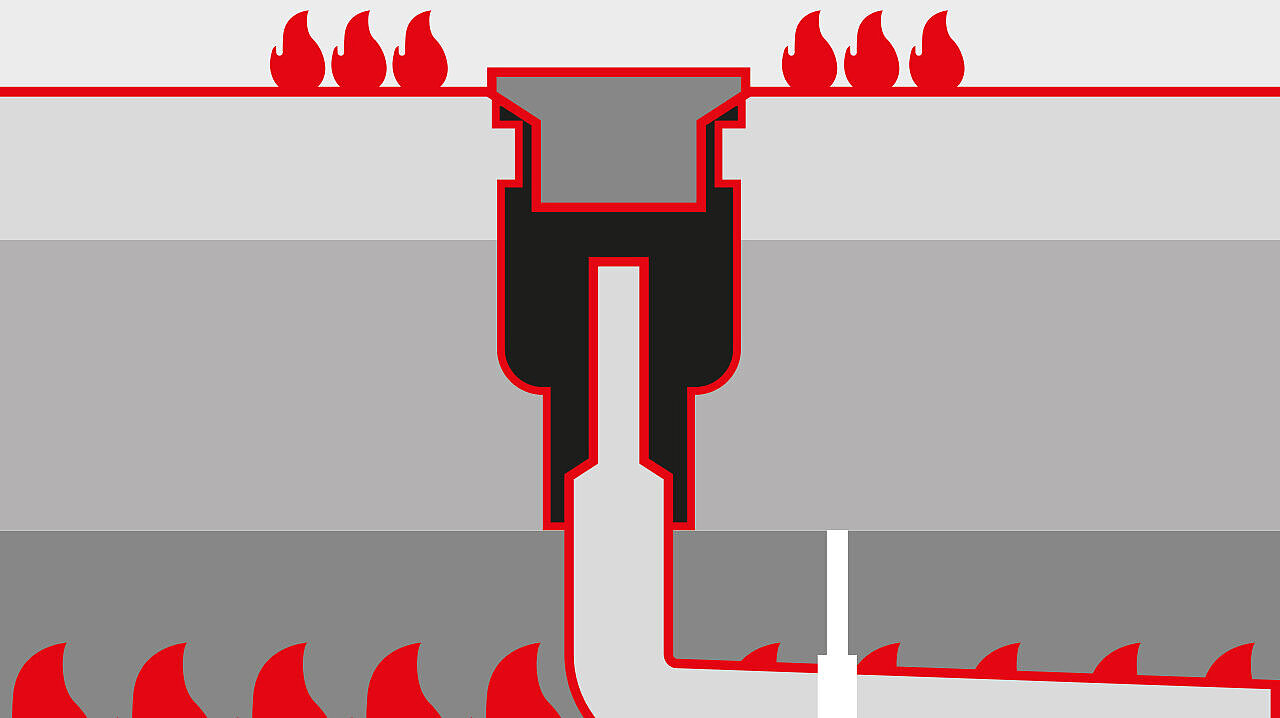 Hitzeübertragung bei ungeschützen Abläufen möglich Hitzeübertragung bei ungeschützen Abläufen möglich