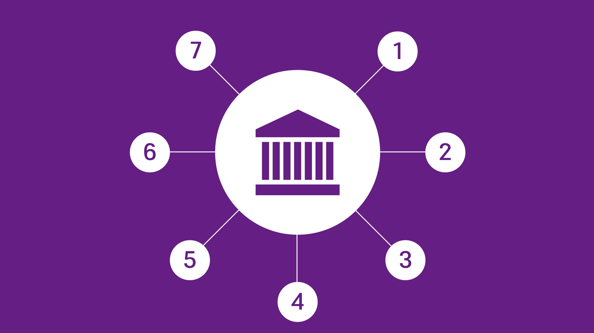 Zentrale Säulen der IMS-Politik Zentrale Säulen der IMS-Politik